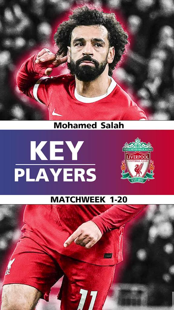 Key Player : โมฮาเหม็ด ซาลาห์ (Matchweek 1-20)