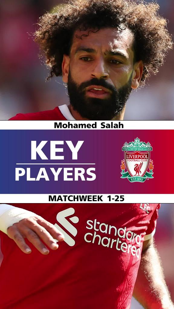 Key Player : โมฮาเหม็ด ซาลาห์ (Matchweek 1-25)